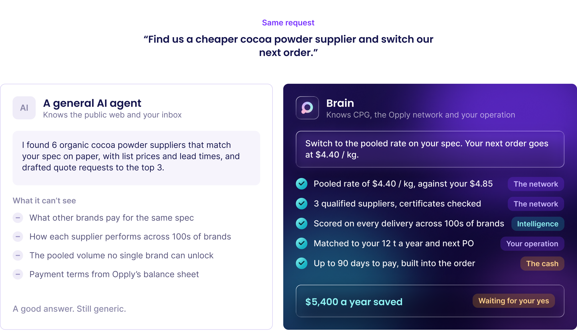 The same request to a general AI agent and to Brain: the agent drafts quote requests, Brain switches you to the pooled rate with the saving, suppliers and terms checked
