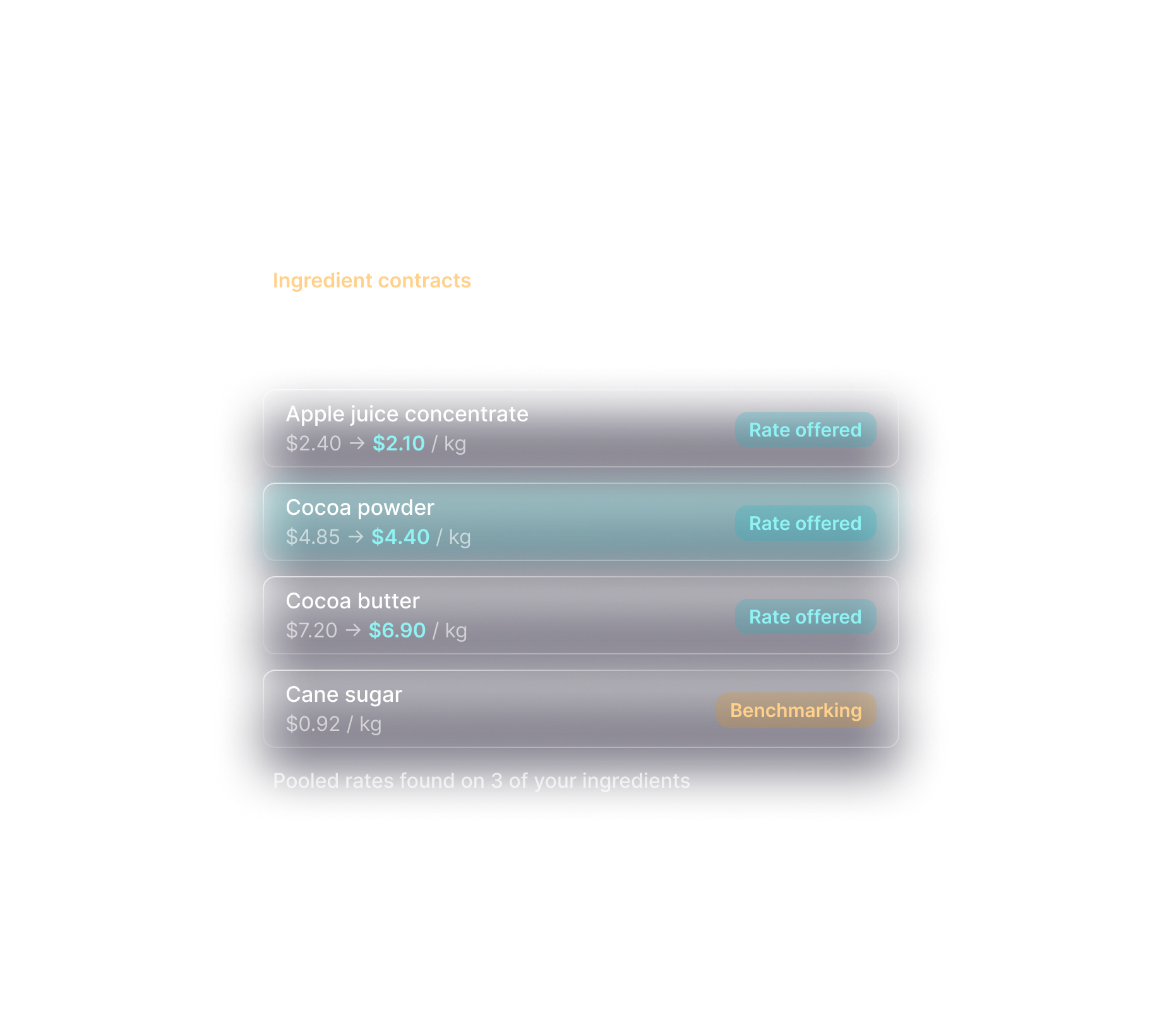 Ingredient contracts: pooled rates offered on three ingredients