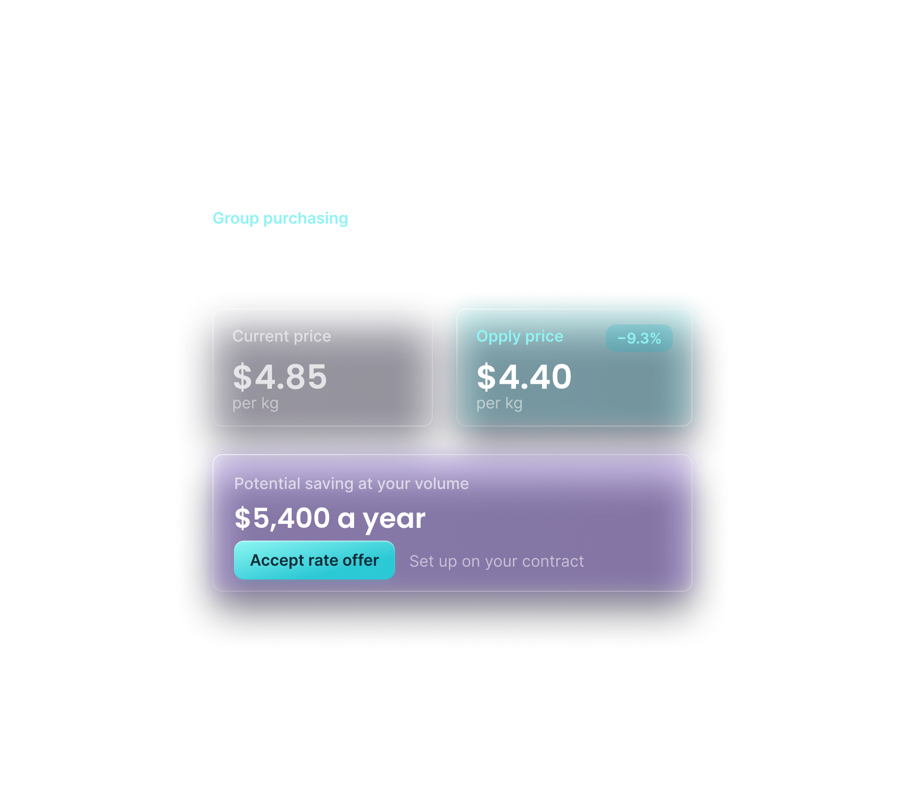 Group purchasing: cocoa powder pooled rate of $4.40 per kg against $4.85, saving $5,400 a year