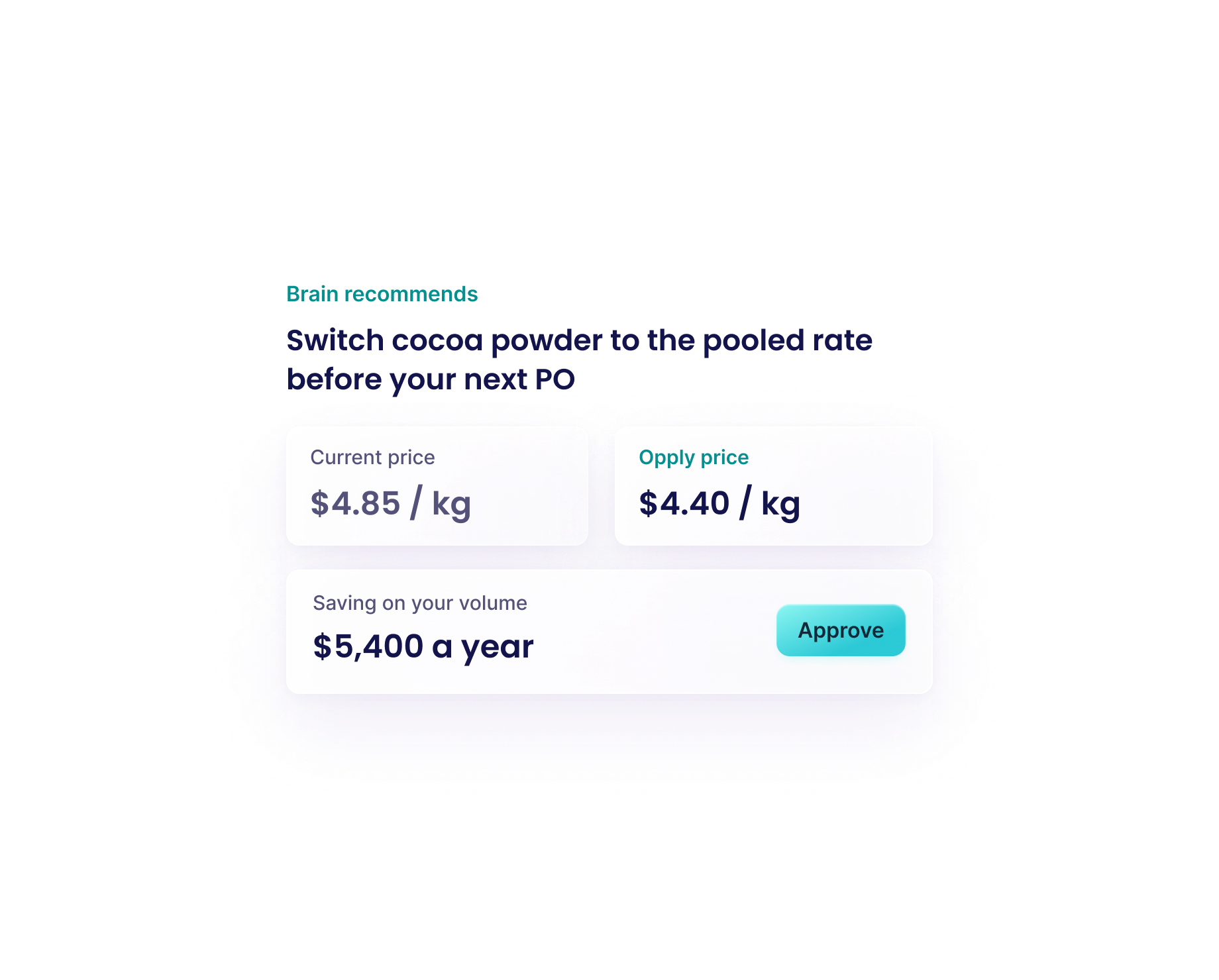 Brain recommends switching cocoa powder to the pooled rate, saving $5,400 a year