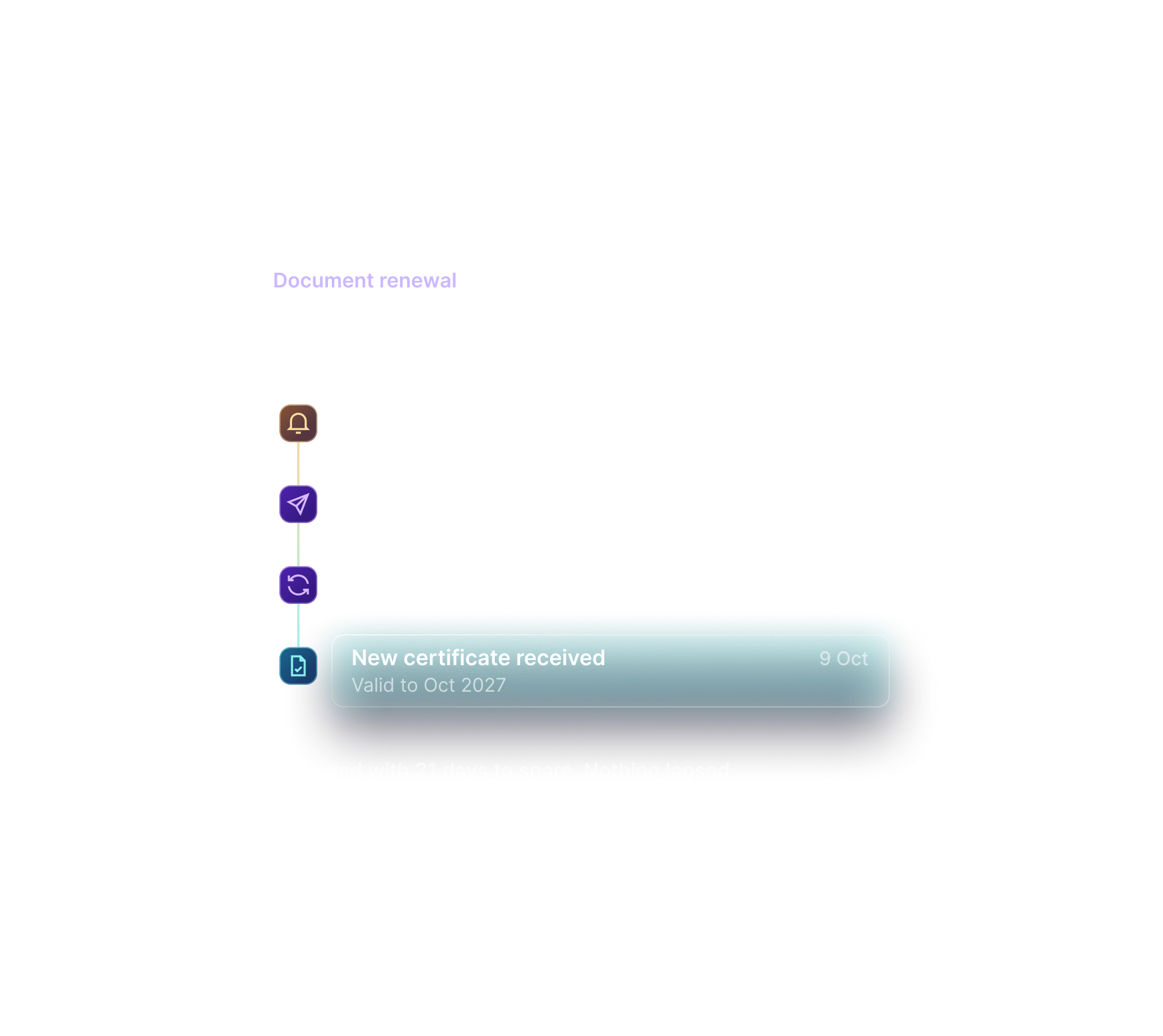 Document renewal: organic certificate flagged, requested, chased and received with 21 days to spare