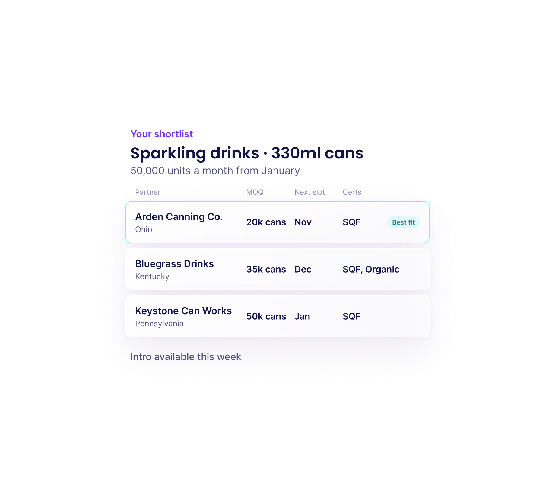Co-manufacturer shortlist: three canning partners compared on MOQ, next slot and certificates