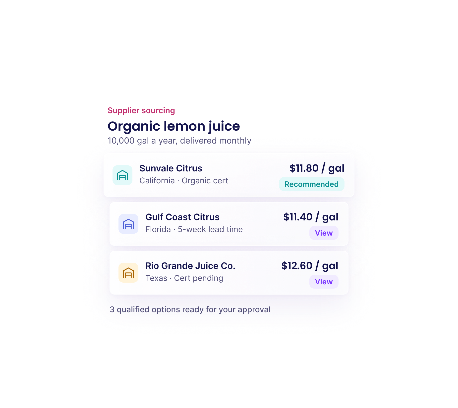 Supplier sourcing: three qualified organic lemon juice suppliers, Sunvale Citrus recommended at $11.80 per gallon